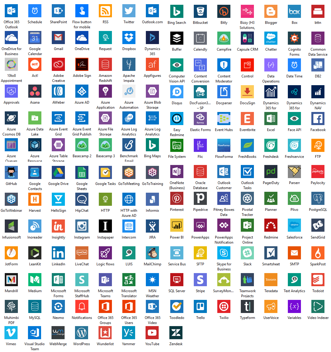 Microsoft Sharepoint Power Apps List