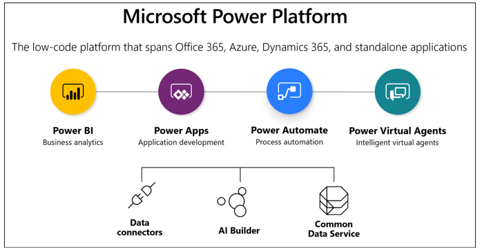 Power Platform