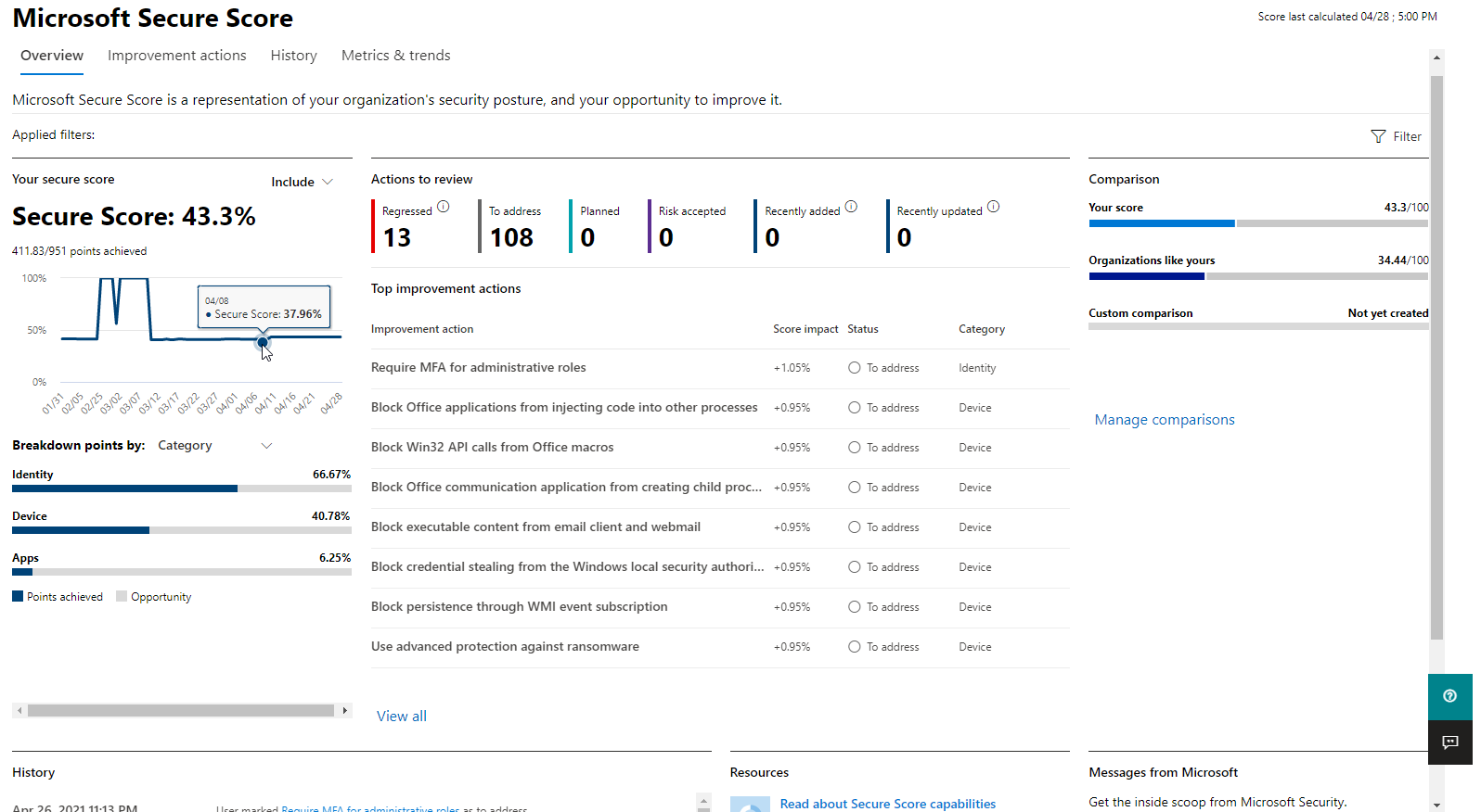 Microsoft Secure Score Homepage