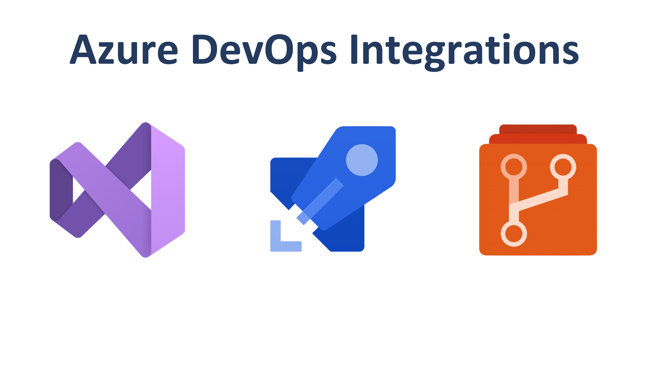Azure DevOps Integrations