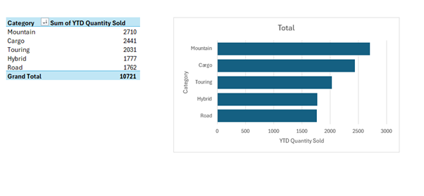 Excel bar chart