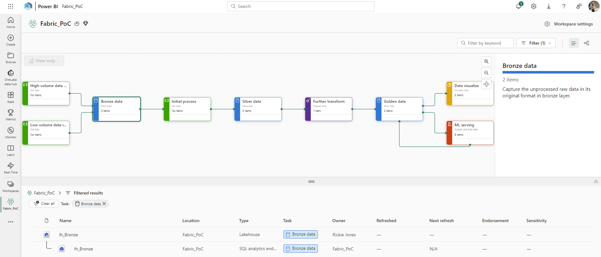 Microsoft Fabric POC