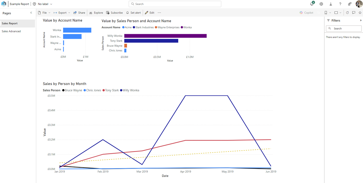 Sales closed power bi