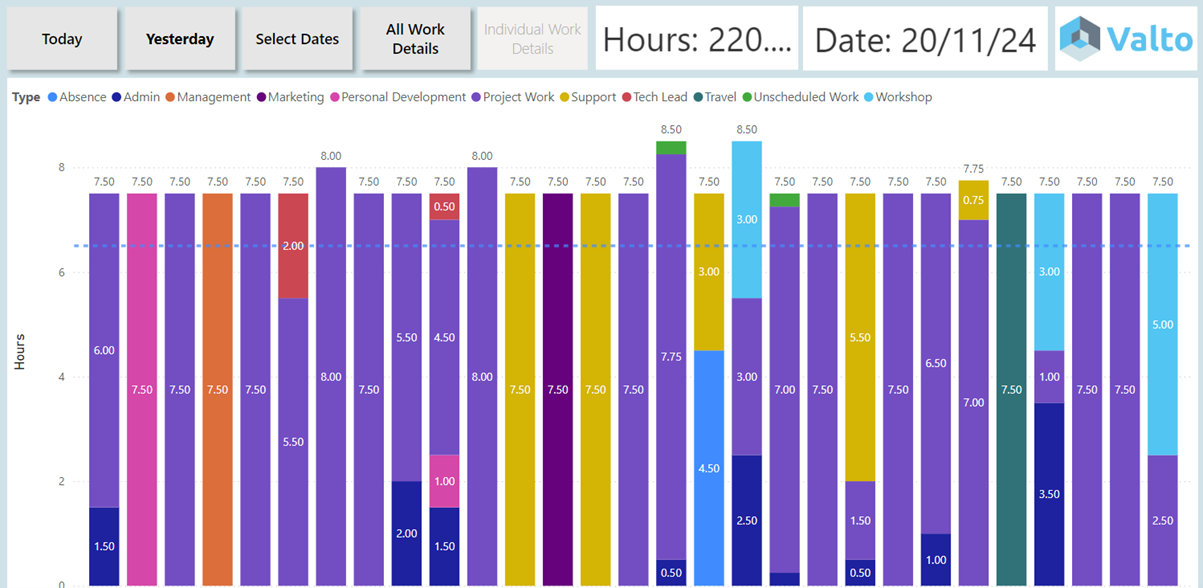 Timesheet power bi