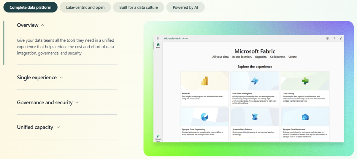 What is Microsoft Fabric workloads
