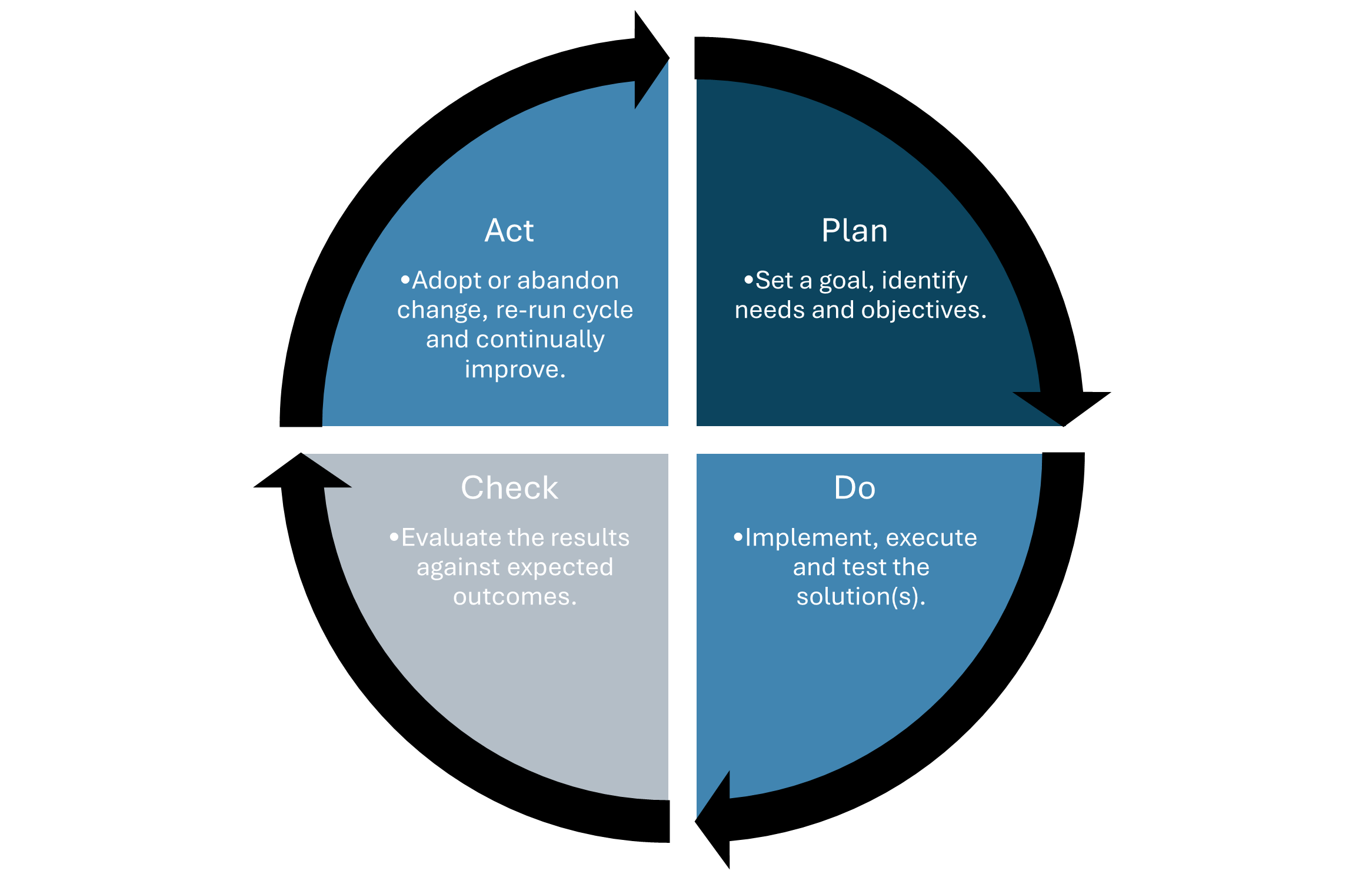 what is iso 9001