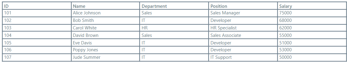sample data for lookup function