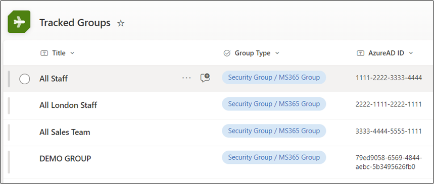 tracked groups in sharepoint
