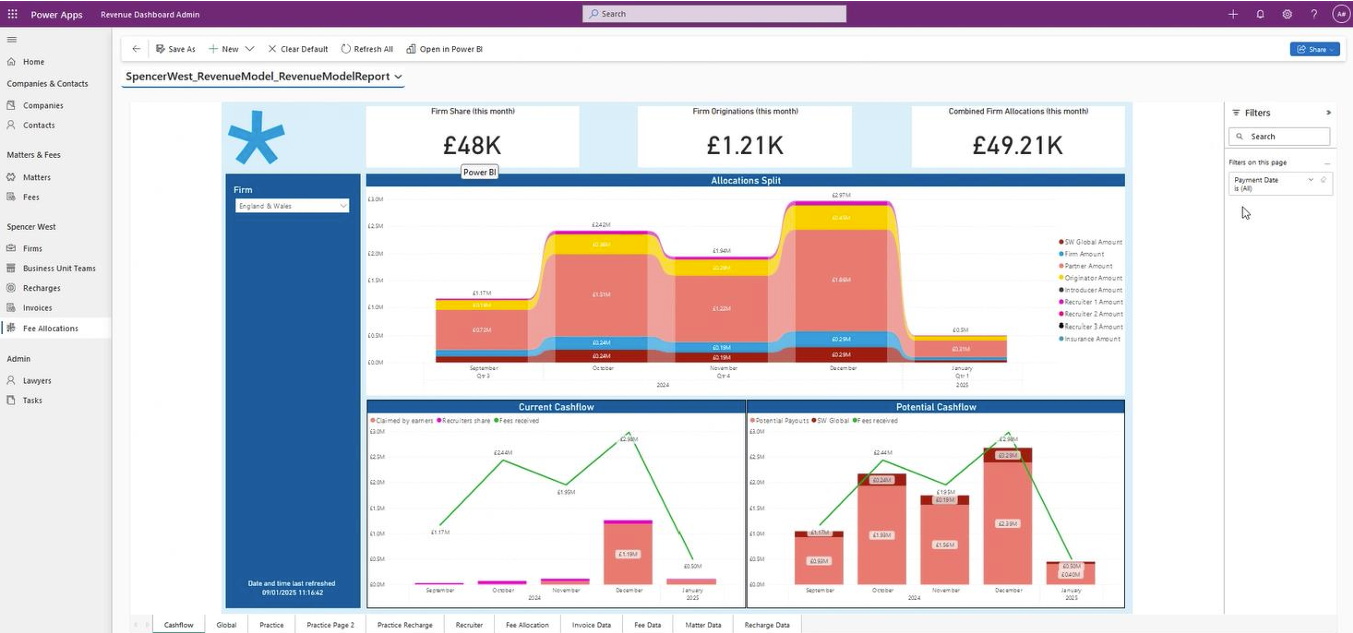 Spencer West Power BI example